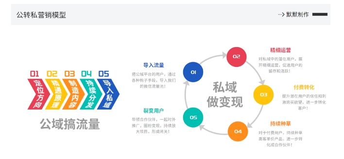 网创掘金实战营，从零搭建一个年入百万的变现项目（持续更新）-大齐资源站